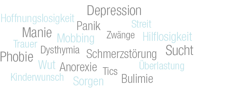 Tagcloud Psychotherapie
